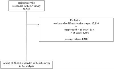 Exploring the relationship between work–family conflict and sleep disturbance: a study on stratification and interaction